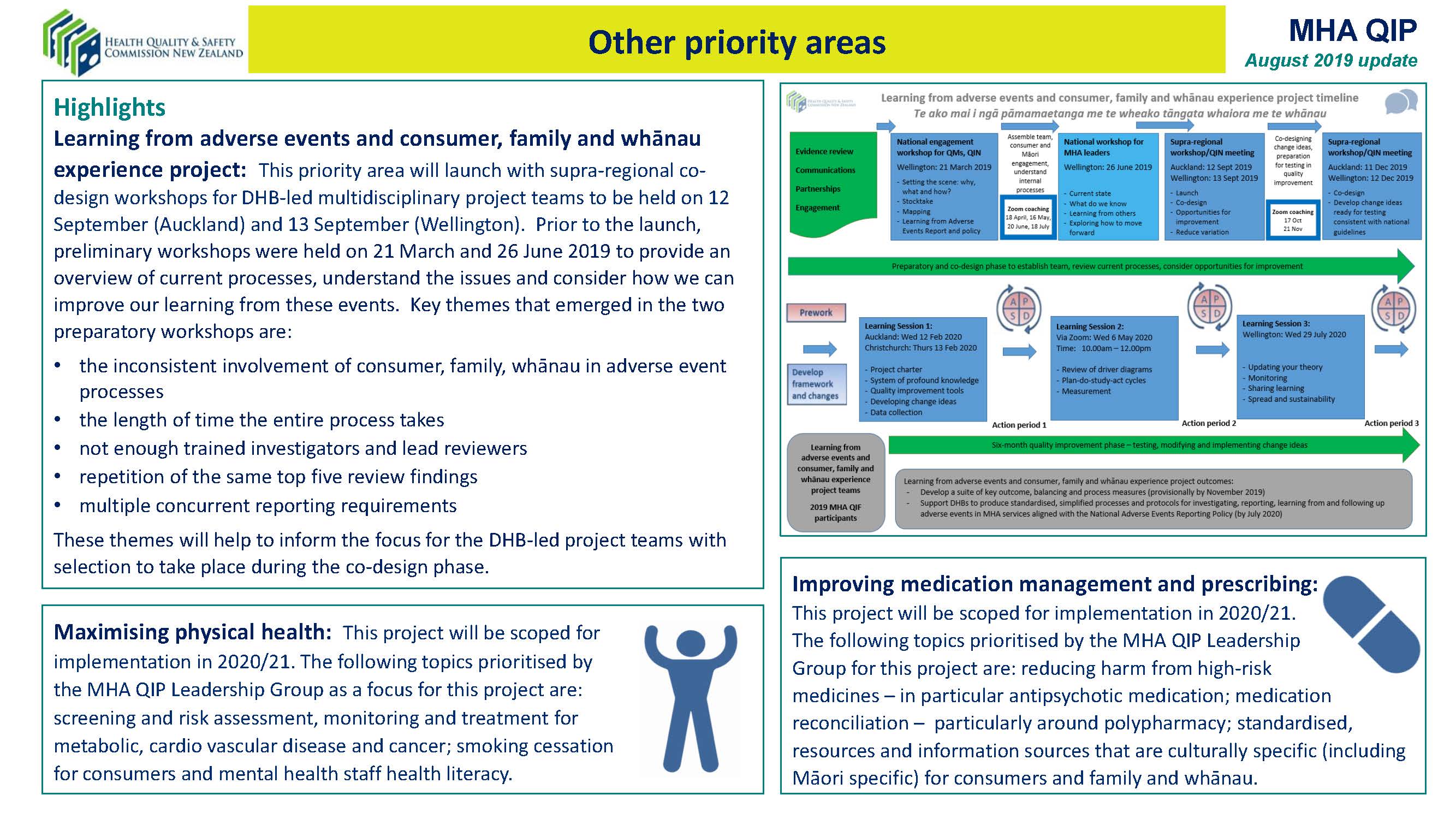 MHA QIP report Aug 2019 (4)